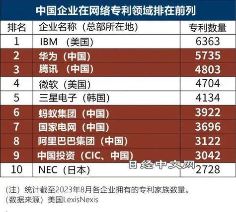 騰訊區(qū)塊鏈專利排行多少_(tp蘋果最新版下載)-全球通用錢包